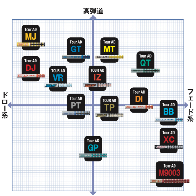 ツアーAD DI-6 S シャフト単品　テーラーメイドスリーブ付