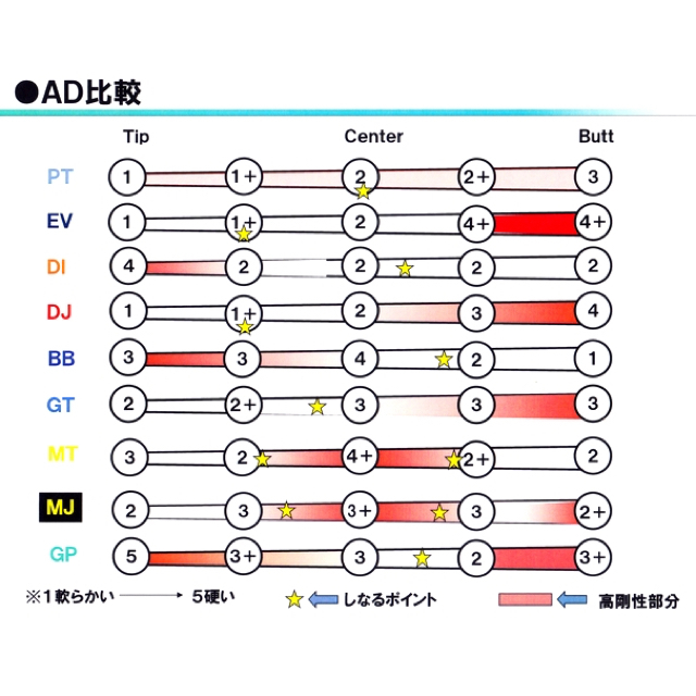 Tour AD TP 6S ブリジストンスリーブ付き DR用