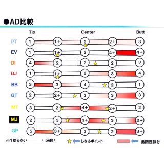 限定　ツアーAD  DI 6X  ブラック　テーラースリーブ付　ドライバー用