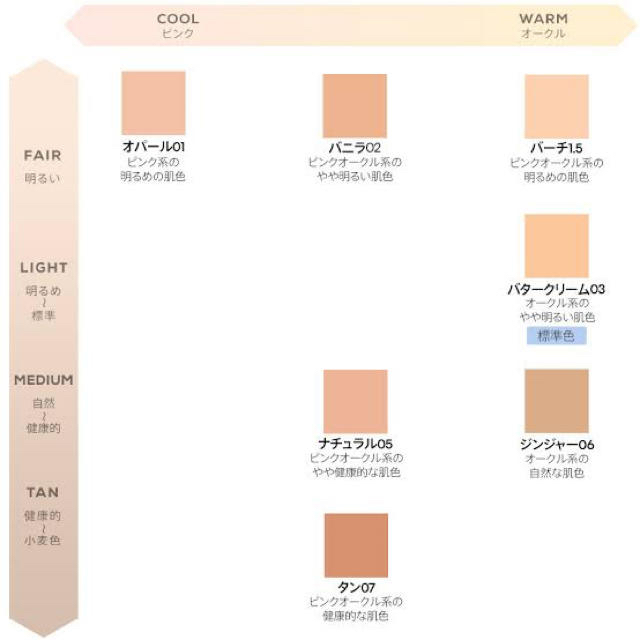 bareMinerals(ベアミネラル)のベアミネラル　ティンテッドジェルクリーム　03 bareMinerals コスメ/美容のベースメイク/化粧品(ファンデーション)の商品写真