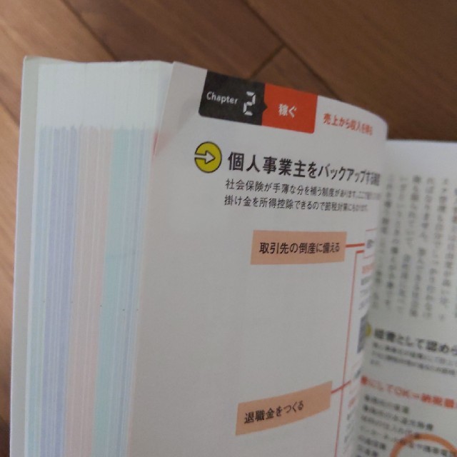 今さら聞けないお金の超基本 節約・貯蓄・投資の前に エンタメ/ホビーの本(ビジネス/経済)の商品写真