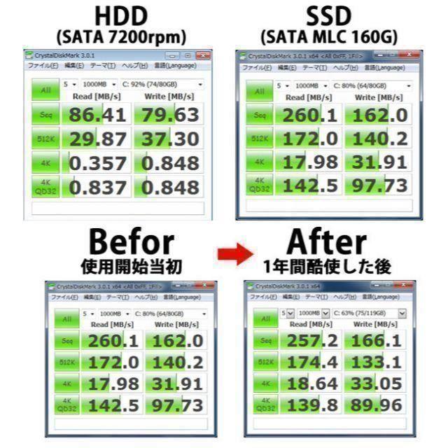 富士通(フジツウ)のクリスタルボーイさん専用☆彡FMV-NF✴SSD交換可⭐️最新Windows10 スマホ/家電/カメラのPC/タブレット(ノートPC)の商品写真