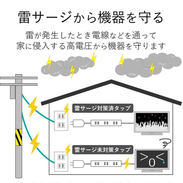 ELECOM(エレコム)の未使用 エレコム 電源タップ コンセント 抜け止めコンセント 延長コード その他のその他(その他)の商品写真