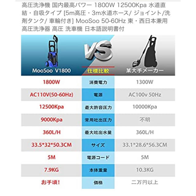 高圧洗浄機 国内最高パワー 1800W 12500Kpa 水道直結・自吸タイプ