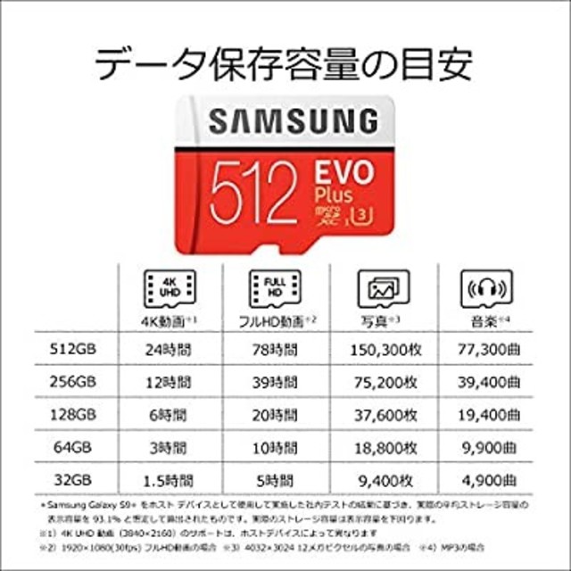 【新品・未開封】Samsung microSDXCカード 512GB