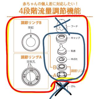 コンビ(combi)のテテオ　Mサイズ乳首・キャップ・四段階流量調節リング・フード(哺乳ビン用乳首)