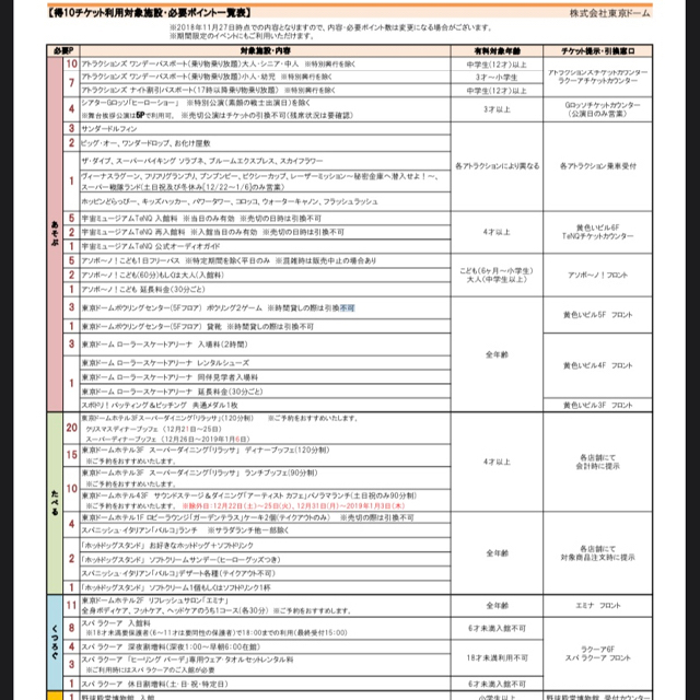 読売ジャイアンツ(ヨミウリジャイアンツ)の得10チケット　東京ドームシティアトラクションズTeNQ アソボ〜ノスパラクーア チケットの施設利用券(遊園地/テーマパーク)の商品写真