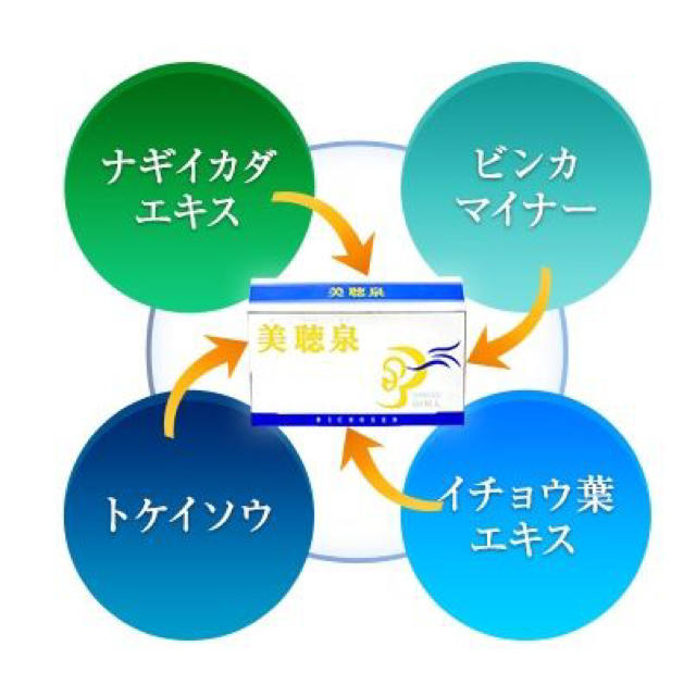 ★新品・未開封・お値下げ★美聴泉4箱セット‼︎定価48,000円(税別)