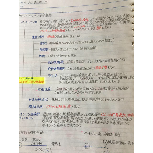 看護師、准看護師国家試験、看護学科定期試験対策シリーズ【中枢神経疾患】セット エンタメ/ホビーの本(語学/参考書)の商品写真