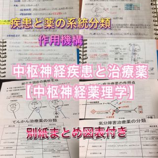 看護師、准看護師国家試験、看護学科定期試験対策シリーズ【中枢神経疾患】セット(語学/参考書)