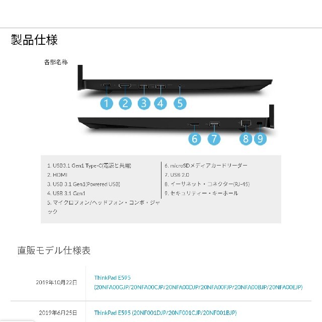 新品 未開封 Lenovo ThinkPad E595 3