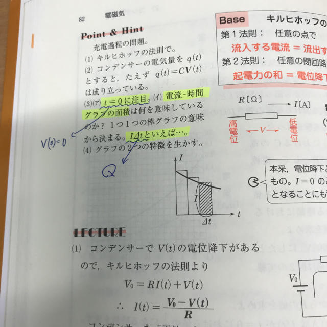 名問の森物理 波動2・電磁気・原子 - ノンフィクション