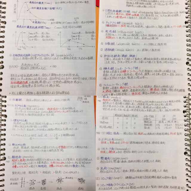 社会福祉士、介護福祉士国家試験、定期試験対策シリーズ【中枢神経疾患】まとめセット