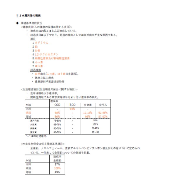 【水質概論】頻出ノート エンタメ/ホビーの本(資格/検定)の商品写真