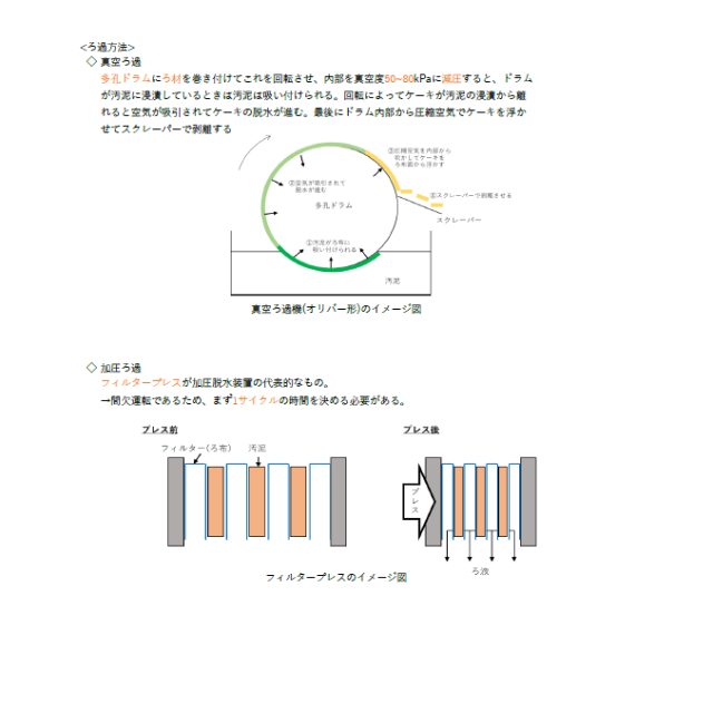 【汚水処理特論】 頻出ノート エンタメ/ホビーの本(資格/検定)の商品写真