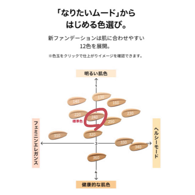 資生堂　シンクロスキンファンデーション　240