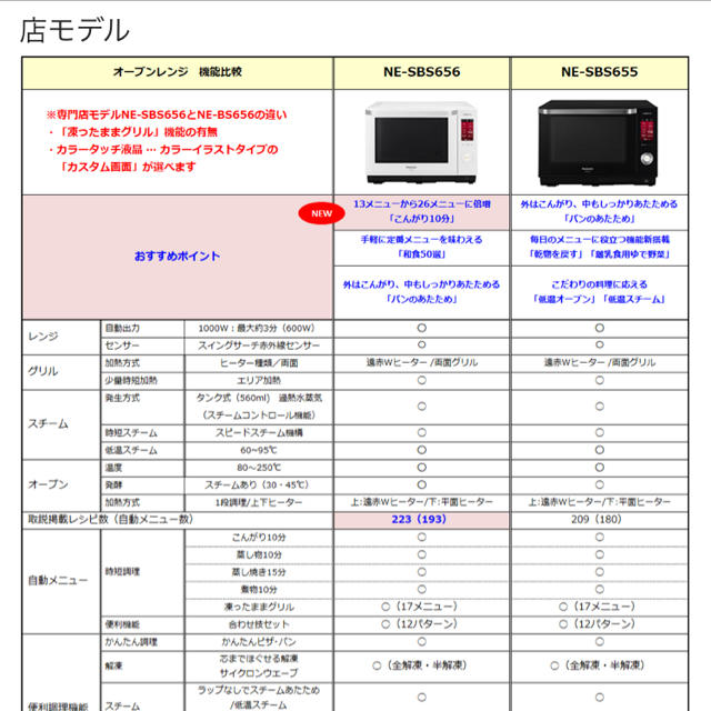 パナソニック　オーブンレンジ　NE-SBS656-W