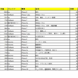 【ジャンク】スマートフォン本体 48台　(スマートフォン本体)