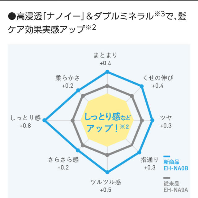 Panasonic(パナソニック)のナノケア　EH-NA0B RP（ルージュピンク） スマホ/家電/カメラの美容/健康(ドライヤー)の商品写真