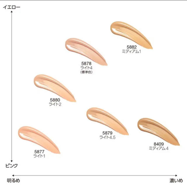 NARS   ナチュラルラディアント ロングウェア クッションファンデ　5879