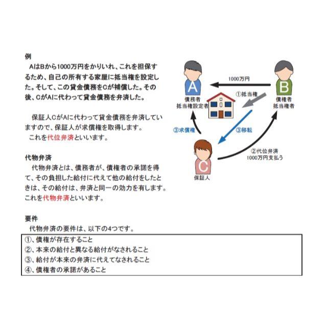 行政書士　音声ＣＤ12枚+テキスト+スマホ、PC学習セット　2020年受験用