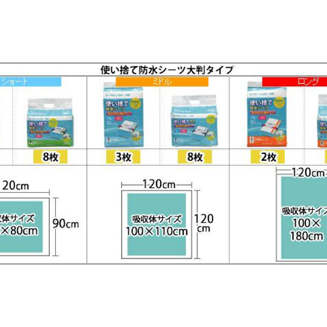 アイリスオーヤマ(アイリスオーヤマ)のアイリスオーヤマ 防水シーツ 使い捨て 大判 Mサイズ 8枚入り TSS-M8 インテリア/住まい/日用品の寝具(シーツ/カバー)の商品写真