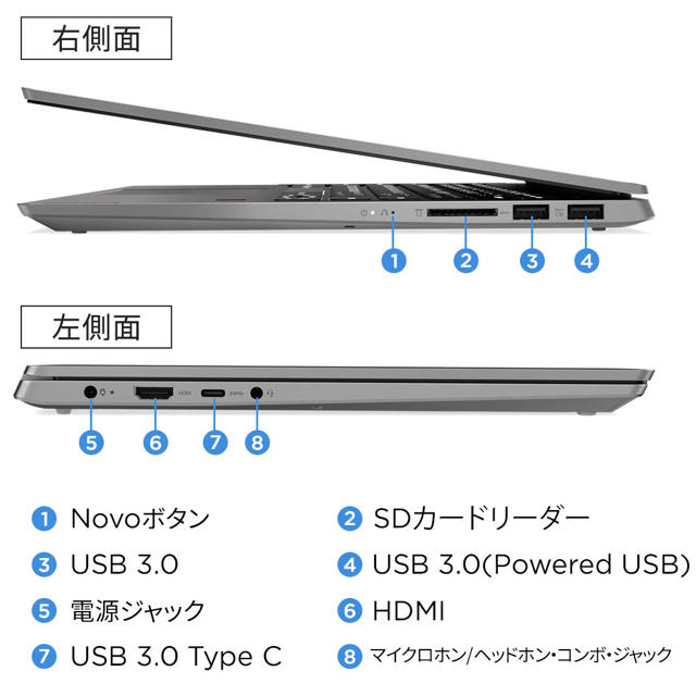 Lenovo Ideapad S540 新品　送料込み