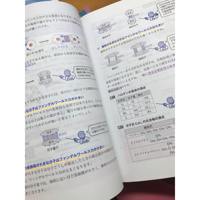 旺文社(オウブンシャ)の化学 3冊セット エンタメ/ホビーの本(語学/参考書)の商品写真