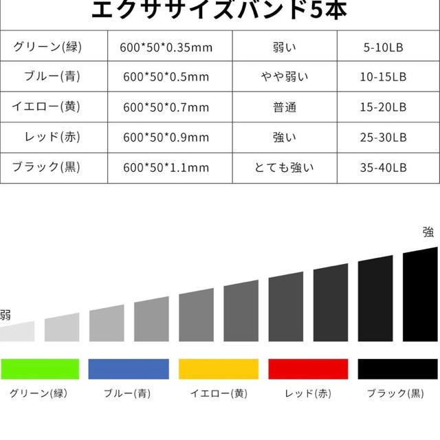 トレーニングチューブ☆ダイエット☆エクササイズ☆フィットネス☆強度別☆ゴムバンド コスメ/美容のダイエット(エクササイズ用品)の商品写真