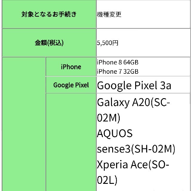 NTTdocomo(エヌティティドコモ)のドコモ 機種変更 5500円引き クーポン券 チケットの優待券/割引券(その他)の商品写真