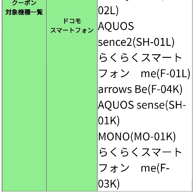 NTTdocomo(エヌティティドコモ)のドコモ 機種変更 5500円引きクーポン券 チケットの優待券/割引券(その他)の商品写真