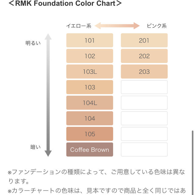 RMK(アールエムケー)のほぼ新品　RMK リクイドファンデーション　201 ピンク系　ピンクオークル コスメ/美容のベースメイク/化粧品(ファンデーション)の商品写真