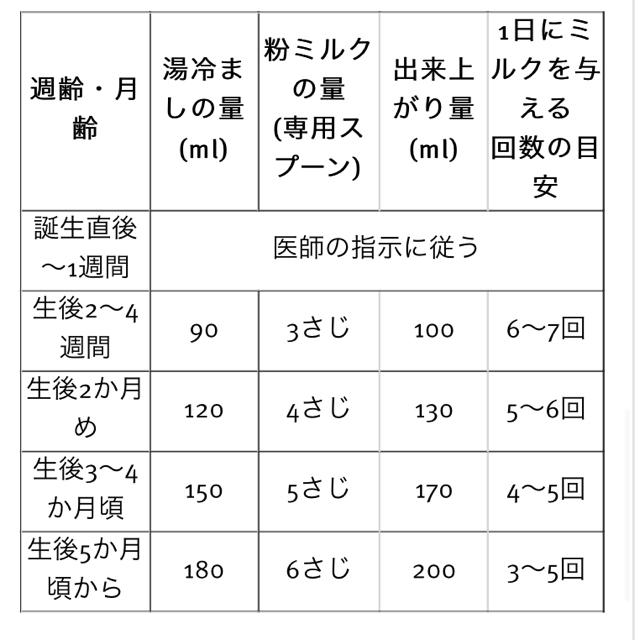 Holle ホレ オーガニック 粉ミルク step1