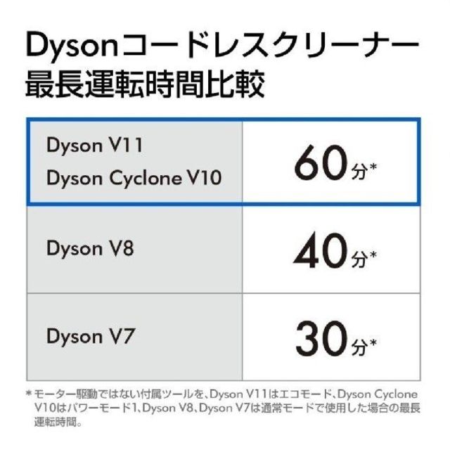 Dyson(ダイソン)の【新品未開封】ダイソン V10 Fluffy SV12FF BK F隙間ノズル付 スマホ/家電/カメラの生活家電(掃除機)の商品写真