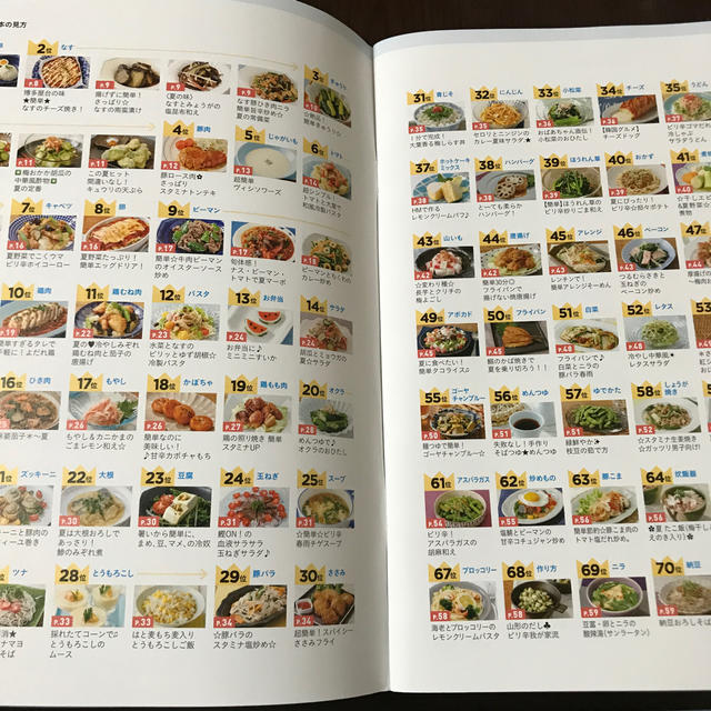 クックパッドの夏レシピ ２０１９ エンタメ/ホビーの本(料理/グルメ)の商品写真