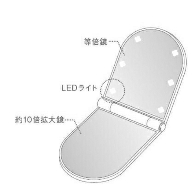 KOBACO コスメティックライト付きミラー