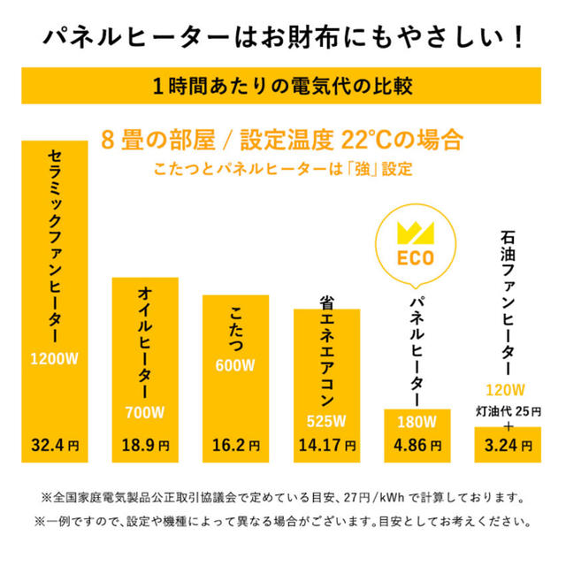 パネルヒーター 足元 暖房 遠赤外線 フット ヒーター 未使用 新品 オフィス スマホ/家電/カメラの冷暖房/空調(電気ヒーター)の商品写真