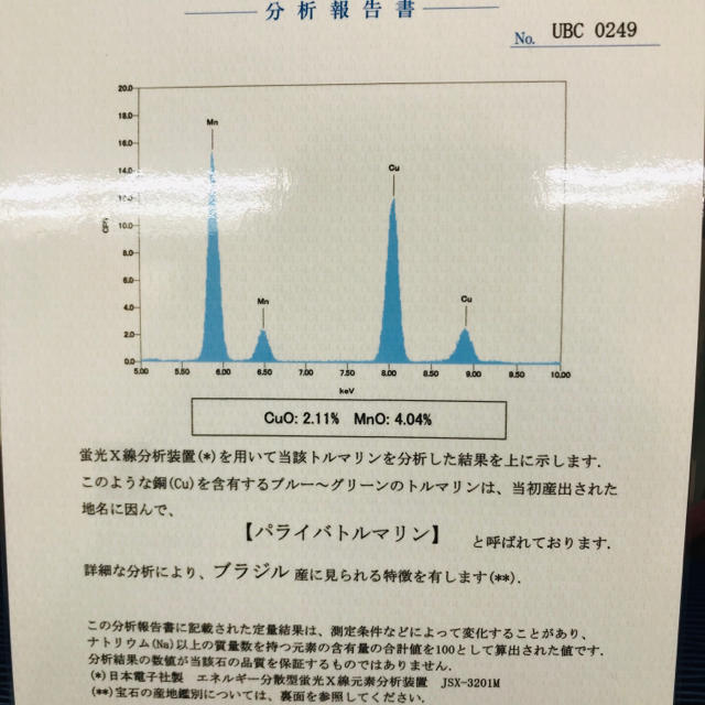 専用です！ブラジル産　トータル0.91ct パライバトルマリン リング レディースのアクセサリー(リング(指輪))の商品写真