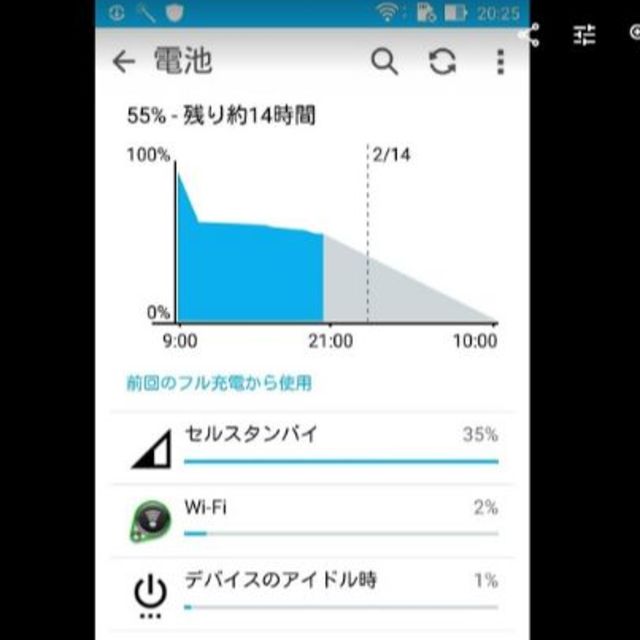 Zenfone 2 Lazer 550kl スマホ/家電/カメラのスマートフォン/携帯電話(スマートフォン本体)の商品写真