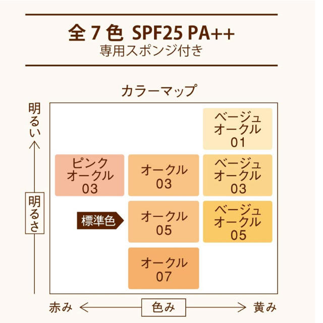 花王(カオウ)のプリマヴィスタ きれいな素肌質感 パウダーファンデーション ピンクオークル 03 コスメ/美容のベースメイク/化粧品(ファンデーション)の商品写真