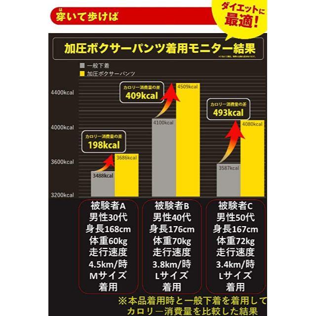 ジャッキーさま専用【マッスルプロジェクト】 加圧 棚橋選手 BK (M) メンズのレッグウェア(レギンス/スパッツ)の商品写真