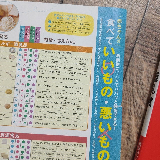 はじめてママ＆パパの離乳食 最初のひとさじから幼児食までこの一冊で安心！ エンタメ/ホビーの雑誌(結婚/出産/子育て)の商品写真