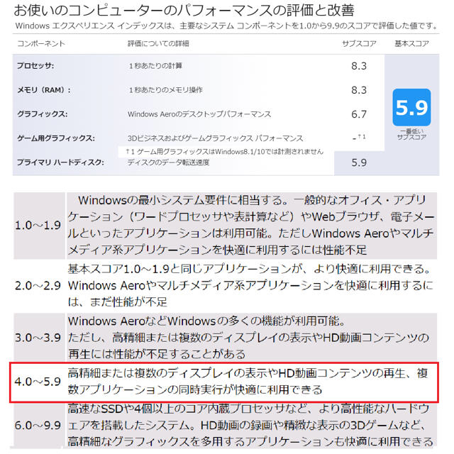 dynabook④ core i3 windows10 office2016