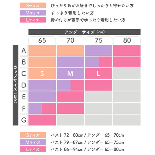 シンデレラ(シンデレラ)のシンデレラマシュマロリッチナイトブラ　Mサイズ レディースの下着/アンダーウェア(ブラ)の商品写真