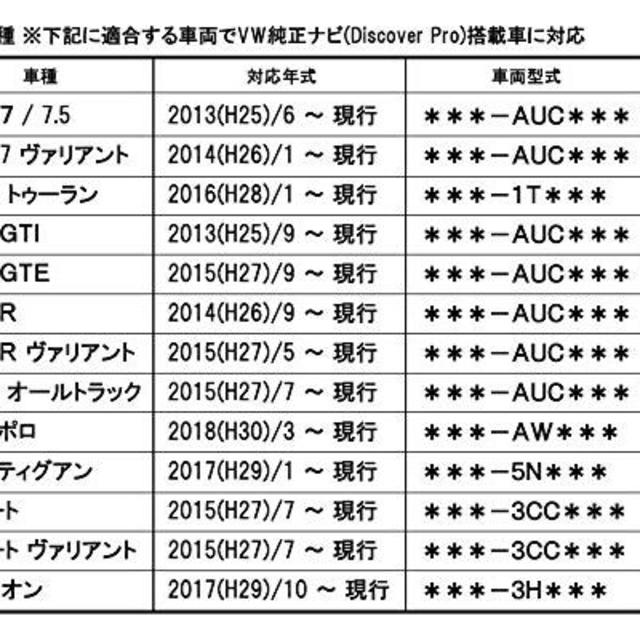 VW TVキャンセラー KUFATEC ゴルフ ポロ アルテオン 39960 自動車/バイクの自動車(車種別パーツ)の商品写真