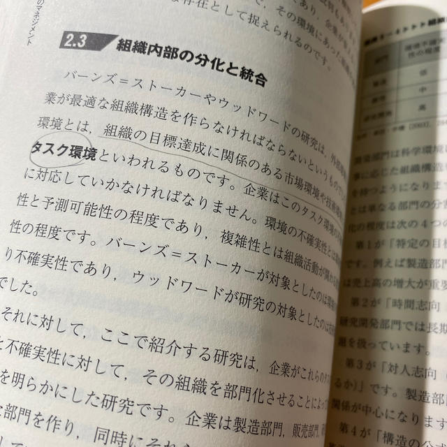 経営管理論 エンタメ/ホビーの本(ビジネス/経済)の商品写真