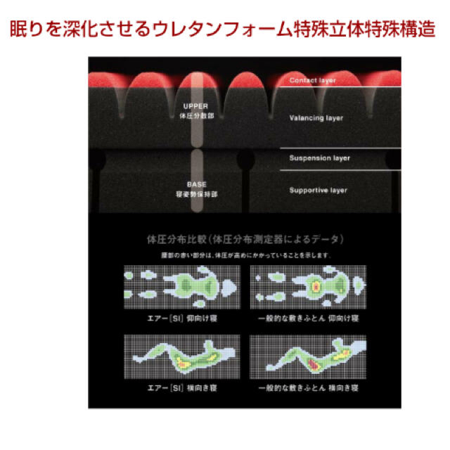 西川(ニシカワ)のAiR SI［エアーエスアイ］マットレス（ダブルサイズ） インテリア/住まい/日用品のベッド/マットレス(マットレス)の商品写真