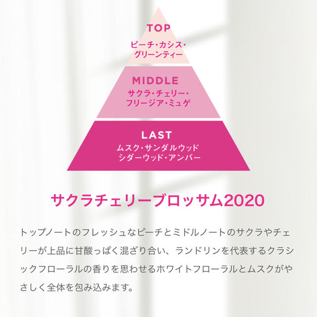 限定♡ランドリン♡サクラ チェリーブロッサム 2020♡詰め替え×6袋＋本体1本 1