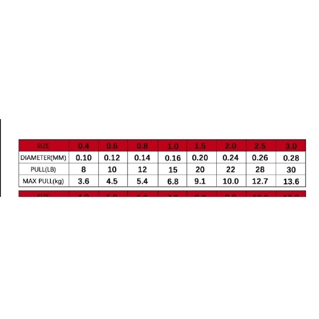 1.5#グリーンPRO SERIS 4本編みPE ライン100mグリーン1.5# スポーツ/アウトドアのフィッシング(釣り糸/ライン)の商品写真