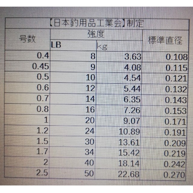 1.5#グリーンPRO SERIS 4本編みPE ライン100mグリーン1.5# スポーツ/アウトドアのフィッシング(釣り糸/ライン)の商品写真